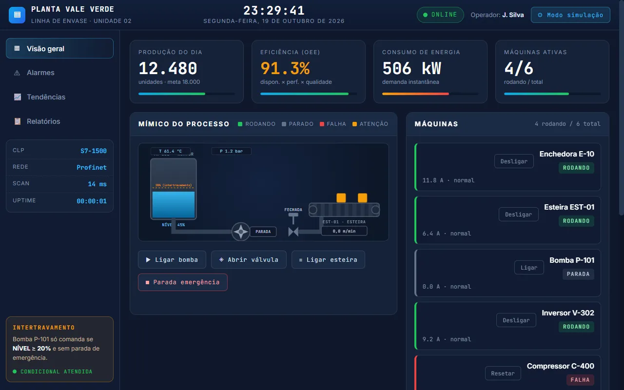SCADA supervisório — tela de computador